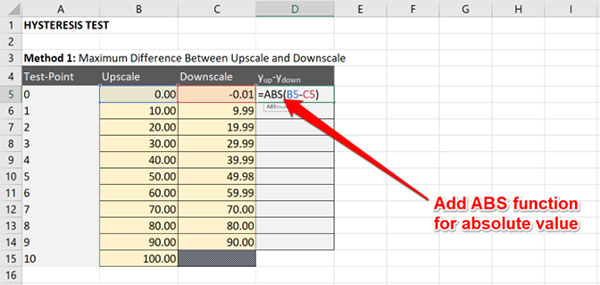 calculate hysteresis method 1 find the absolute value