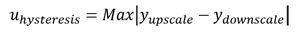 hysteresis formula method 1