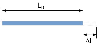 linear thermal expansion