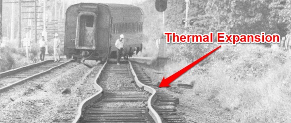 Thermal expansion on Railroad Track