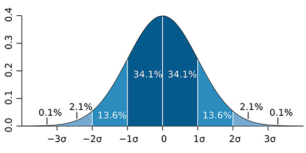 expanded uncertainty 95% where k=2