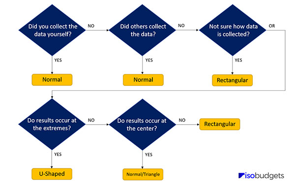 find probability distribution decision tree