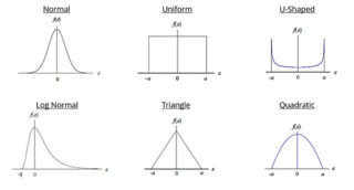 How to Estimate Uncertainty in Measurement for Chemistry Laboratories