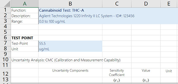 specify the measurand uncertainty budget