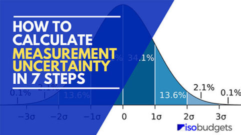 7 Steps to Calculate Measurement Uncertainty - isobudgets