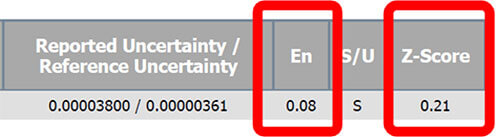 Compare Expanded Uncertainty with Other Labs Proficiency Testing