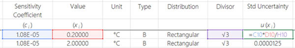 Convert Uncertainty to Standard Deviation