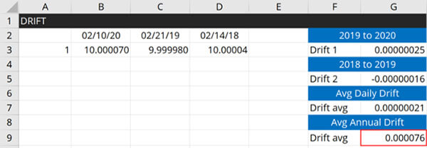 Drift Calculator Excel