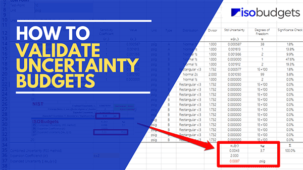 How to Validate Uncertainty Budget