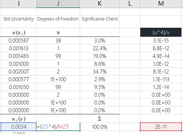 Calculate Effective Degrees of Freedom Step 5