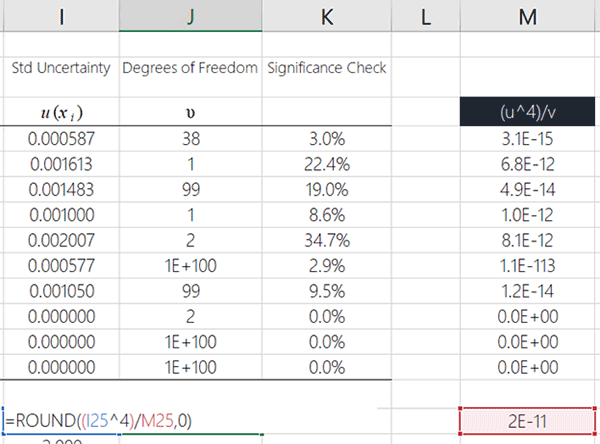 Calculating Effective Degrees Of Freedom Isobudgets