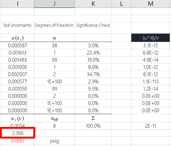 Coverage Factor Based on Degrees of Freedom