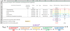 DEGREES OF FREEDOM CALCULATION EXCEL visual data 2