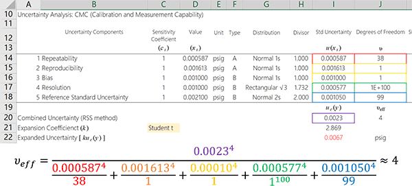 Effective Degrees of Freedom Example