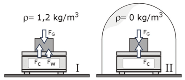 air buoyancy example air vs vacuum