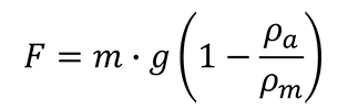 Force calibration formula