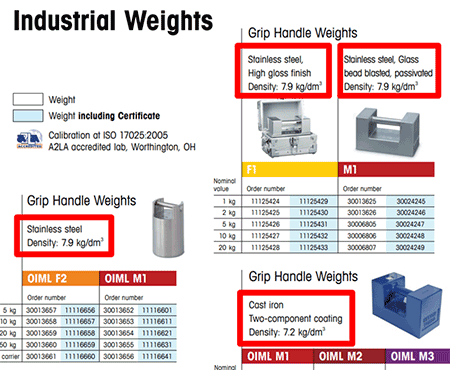 Industrial weights mass density