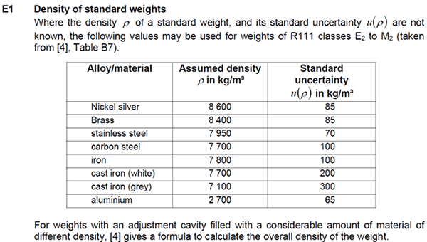 Mass density of standard weights