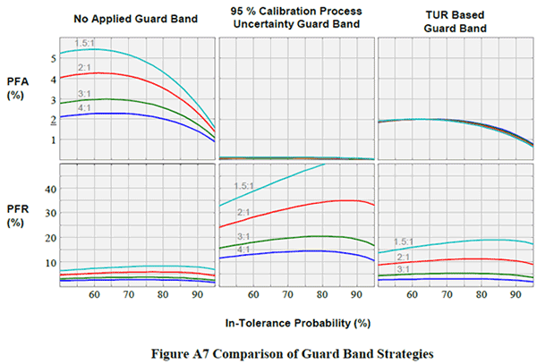 Guard Banding ANSI Z540.3 Method 6 Comparison