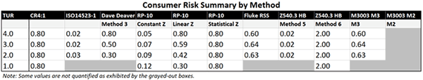 Guard Banding Consumer Risk Comparison Table