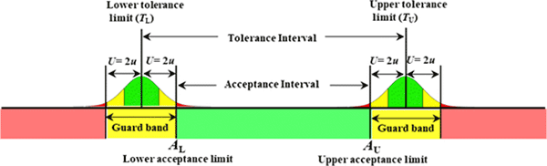 Guard Banding Diagram Example