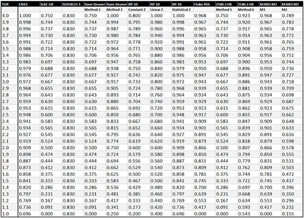 Compare Guard Banding Methods Summary