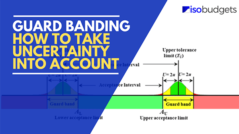 Guard Banding - How to Take Uncertainty into Account