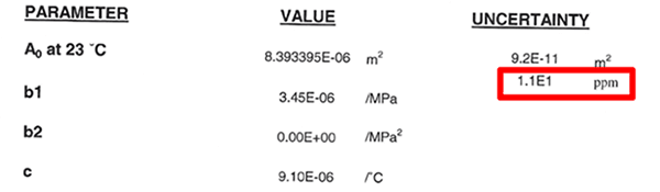 Fluke Calibration Certificate