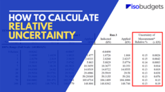 How to Calculate Relative Uncertainty