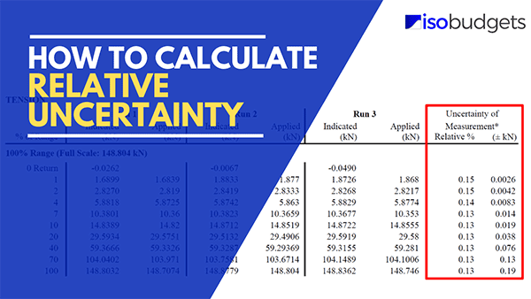 How to Calculate Relative Uncertainty