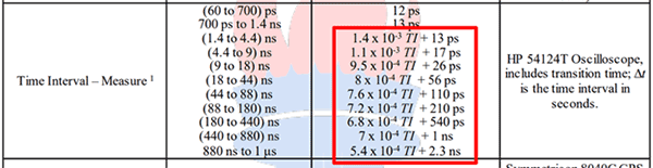 Keysight Scope of Accreditation 2