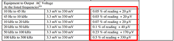 Accurate Calibration Scope of Accreditation