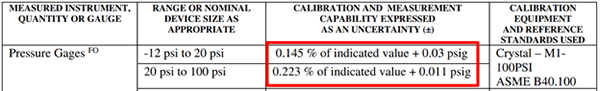 Accurate Calibration Scope of Accreditation 2