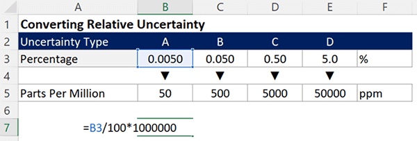 Convert Percent to PPM Uncertainty