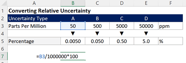 Convert PPM to Percent Uncertainty