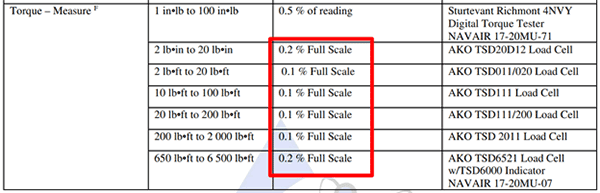 Huntington Ingalls Scope of Accreditation