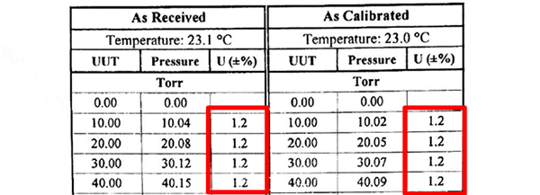 Laco Technologies Calibration Certificate