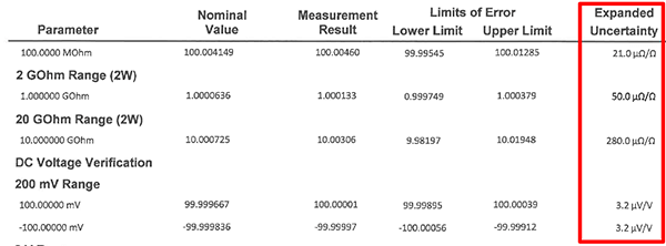 PPM Uncertainty in Fluke calibration certificate