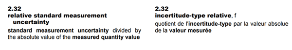 VIM Relative Uncertainty Definition