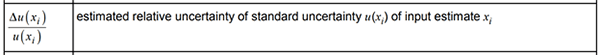 Relative Uncertainty Example from GUM