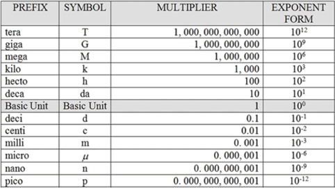 How to Calculate Relative Uncertainty - isobudgets