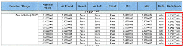 Tektronix Calibration Certificate