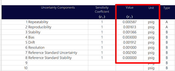 Sources of Uncertainty Value and Unit of Measurement in Uncertainty Budget