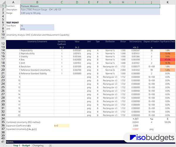 Uncertainty Budget Example for ISO 17025 in Microsoft Excel