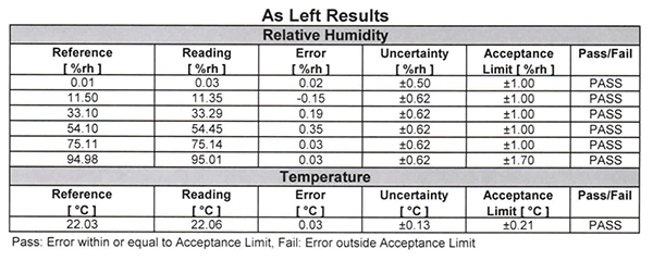 ISO 17025 Statements of Conformity in Vaisala Calibration Certificate