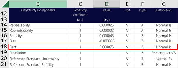 Add source of uncertainty drift to measurement uncertainty budget