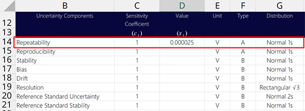 Add source of uncertainty repeatability to measurement uncertainty budget