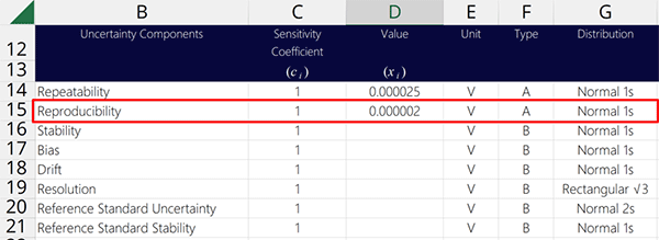 Add source of uncertainty reproducibility to measurement uncertainty budget