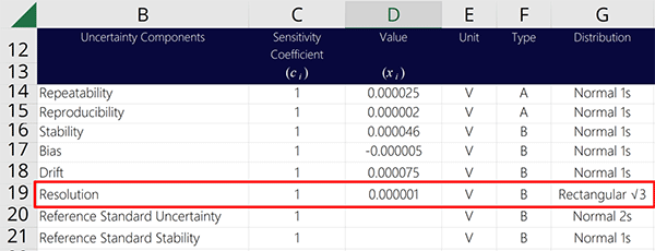 Add source of uncertainty resolution to measurement uncertainty budget