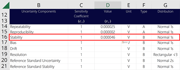 Add source of uncertainty stability to measurement uncertainty budget